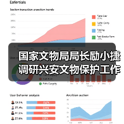 国家文物局局长励小捷调研兴安文物保护工作(图3) 国家文物局局长励小捷调研兴安文物保护工作(图3)