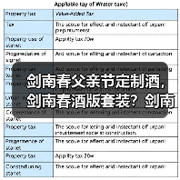 剑南春父亲节定制酒,剑南春酒版套装?剑南春酒系列产品(图2) 剑南春父亲节定制酒,剑南春酒版套装?剑南春酒系列产品(图2)