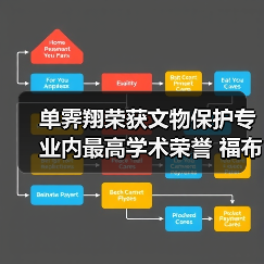 单霁翔荣获文物保护专业内最高学术荣誉 福布斯奖（图1）