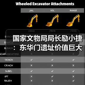国家文物局局长励小捷：东华门遗址价值巨大（图1）