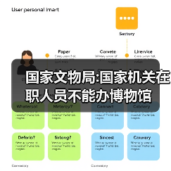 国家文物局:国家机关在职人员不能办博物馆(图1) 国家文物局:国家机关在职人员不能办博物馆(图1)