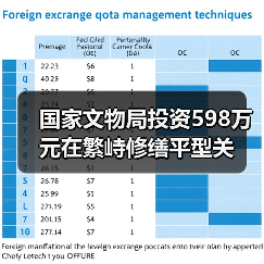 国家文物局投资598万元在繁峙修缮平型关(图4) 国家文物局投资598万元在繁峙修缮平型关(图4)