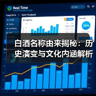 白酒名称由来揭秘：历史演变与文化内涵解析