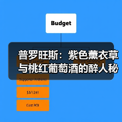 普罗旺斯：紫色薰衣草与桃红葡萄酒的醉人秘境