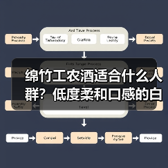绵竹工农酒适合什么人群?低度柔和口感的白酒推荐(图4) 绵竹工农酒适合什么人群?低度柔和口感的白酒推荐(图4)