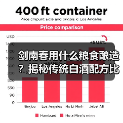 剑南春用什么粮食酿造？揭秘传统白酒配方比例（图4）