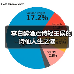 李白醉酒赋诗轻王侯的诗仙人生之谜