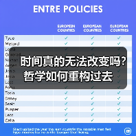 时间真的无法改变吗？哲学如何重构过去