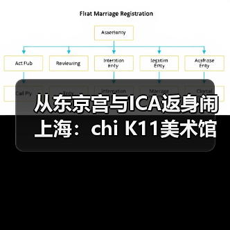从东京宫与ICA返身闹上海:chi K11美术馆四展同开再扩容(图3) 从东京宫与ICA返身闹上海:chi K11美术馆四展同开再扩容(图3)