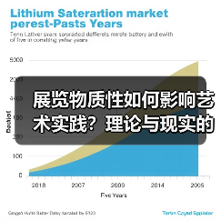 展览物质性如何影响艺术实践?理论与现实的碰撞(图3) 展览物质性如何影响艺术实践?理论与现实的碰撞(图3)