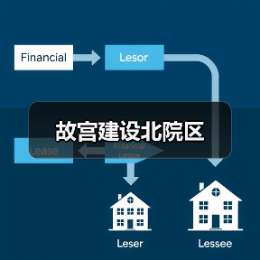 故宫建设北院区(图1) 故宫建设北院区(图1)