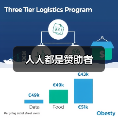 人人都是赞助者（图1）