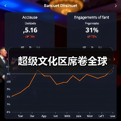 超级文化区席卷全球