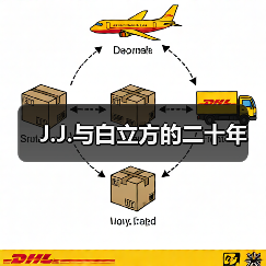 J.J.与白立方的二十年