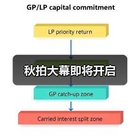 秋拍大幕即将开启