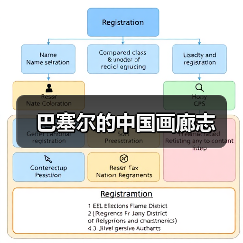 巴塞尔的中国画廊志(图4) 巴塞尔的中国画廊志(图4)
