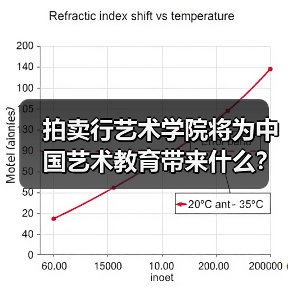 拍卖行艺术学院将为中国艺术教育带来什么?(图3) 拍卖行艺术学院将为中国艺术教育带来什么?(图3)