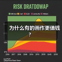 为什么有的画作更值钱?(图1) 为什么有的画作更值钱?(图1)