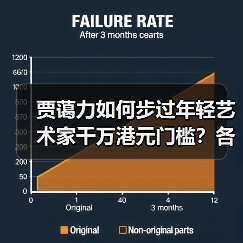 贾蔼力如何步过年轻艺术家千万港元门槛?各方回应苏富比夜拍“做局”争议(图3) 贾蔼力如何步过年轻艺术家千万港元门槛?各方回应苏富比夜拍“做局”争议(图3)