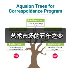 艺术市场的五年之变(图1) 艺术市场的五年之变(图1)