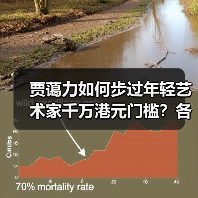 贾蔼力如何步过年轻艺术家千万港元门槛？各方回应苏富比夜拍“做局”争议
