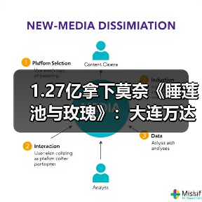 1.27亿拿下莫奈《睡莲池与玫瑰》：大连万达集团不断拓展的东西方收藏体系（图2）