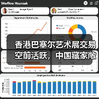 香港巴塞尔艺术展交易空前活跃,中国藏家敞开国际化视野(图4) 香港巴塞尔艺术展交易空前活跃,中国藏家敞开国际化视野(图4)