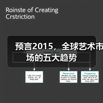 预言2015,全球艺术市场的五大趋势(图2) 预言2015,全球艺术市场的五大趋势(图2)