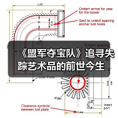 《盟军夺宝队》追寻失踪艺术品的前世今生(图2) 《盟军夺宝队》追寻失踪艺术品的前世今生(图2)