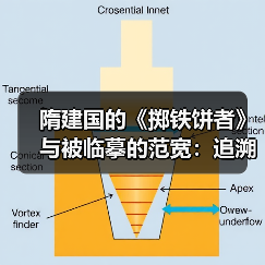 隋建国的《掷铁饼者》与被临摹的范宽：追溯东西方艺术中的挪用与复制（图4）