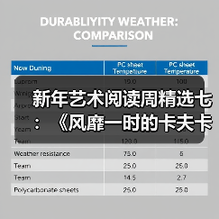 新年艺术阅读周精选七:《风靡一时的卡夫卡:格林威治村回忆录》(图1) 新年艺术阅读周精选七:《风靡一时的卡夫卡:格林威治村回忆录》(图1)