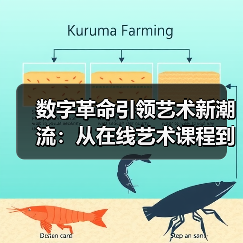数字革命引领艺术新潮流：从在线艺术课程到虚拟博物馆