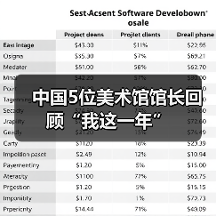 中国5位美术馆馆长回顾“我这一年”(图3) 中国5位美术馆馆长回顾“我这一年”(图3)