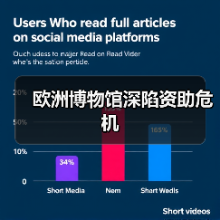 欧洲博物馆深陷资助危机