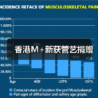 香港M+新获管艺捐赠(图4) 香港M+新获管艺捐赠(图4)
