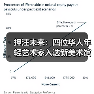 押注未来：四位华人年轻艺术家入选新美术馆三年展