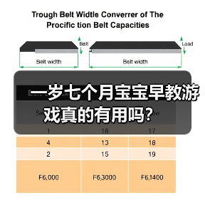 一岁七个月宝宝早教游戏真的有用吗?(图1) 一岁七个月宝宝早教游戏真的有用吗?(图1)