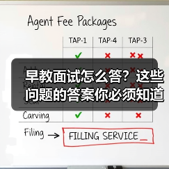 早教面试怎么答？这些问题的答案你必须知道