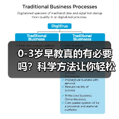 0-3岁早教真的有必要吗?科学方法让你轻松开启宝宝成长第一步(图3) 0-3岁早教真的有必要吗?科学方法让你轻松开启宝宝成长第一步(图3)