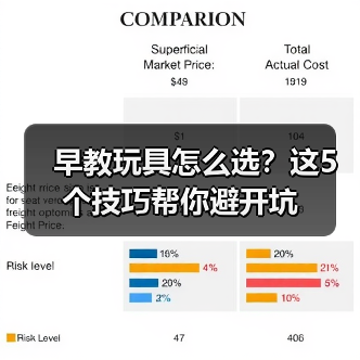 早教玩具怎么选?这5个技巧帮你避开坑(图3) 早教玩具怎么选?这5个技巧帮你避开坑(图3)