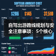 自驾出游路线规划与安全注意事项：5个核心方法（图4）