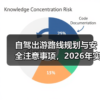 自驾出游路线规划与安全注意事项,2026年实用指南(图1) 自驾出游路线规划与安全注意事项,2026年实用指南(图1)
