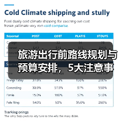 旅游出行前路线规划与预算安排,5大注意事项必看(图3) 旅游出行前路线规划与预算安排,5大注意事项必看(图3)