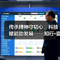 传承精神守初心，科技赋能助发展——知行·瓷魂铸心宣讲团走进名
