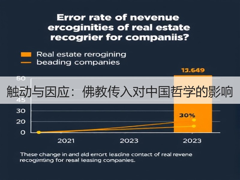 触动与因应：佛教传入对中国哲学的影响