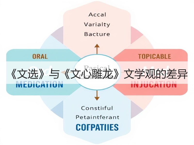 《文选》与《文心雕龙》文学观的差异