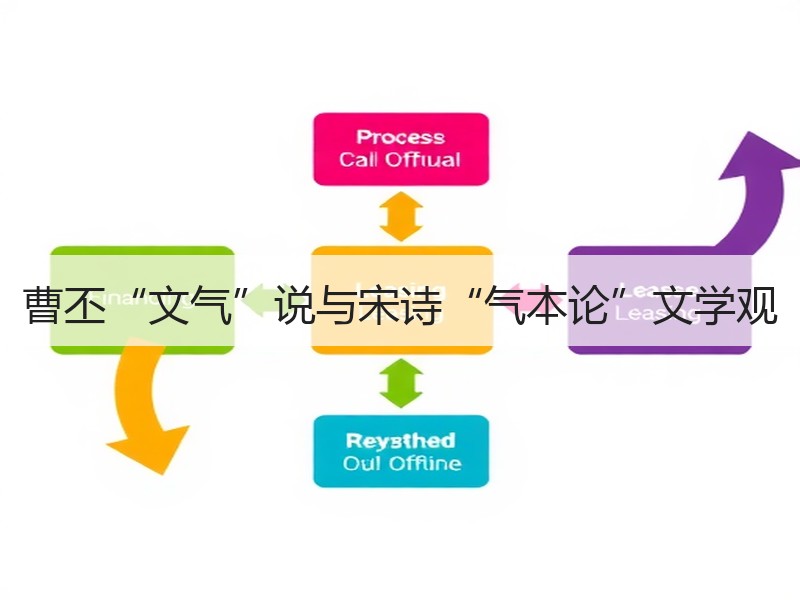 曹丕“文气”说与宋诗“气本论”文学观