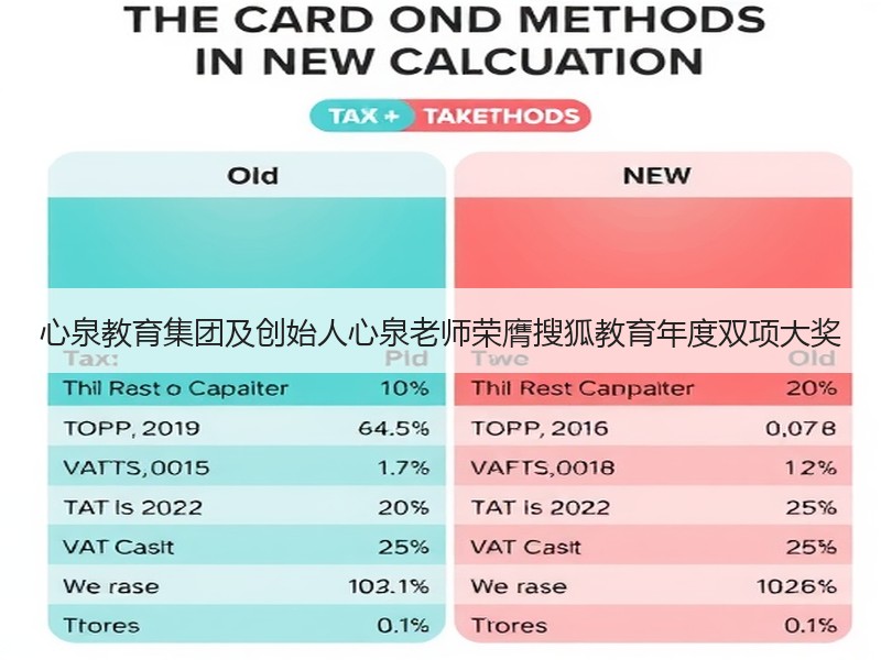 心泉教育集团及创始人心泉老师荣膺搜狐教育年度双项大奖