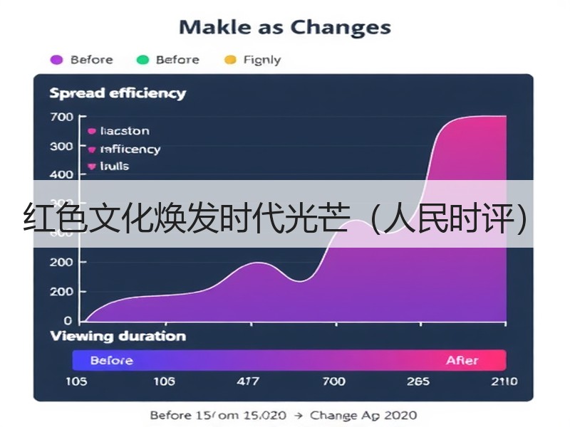 红色文化焕发时代光芒（人民时评）