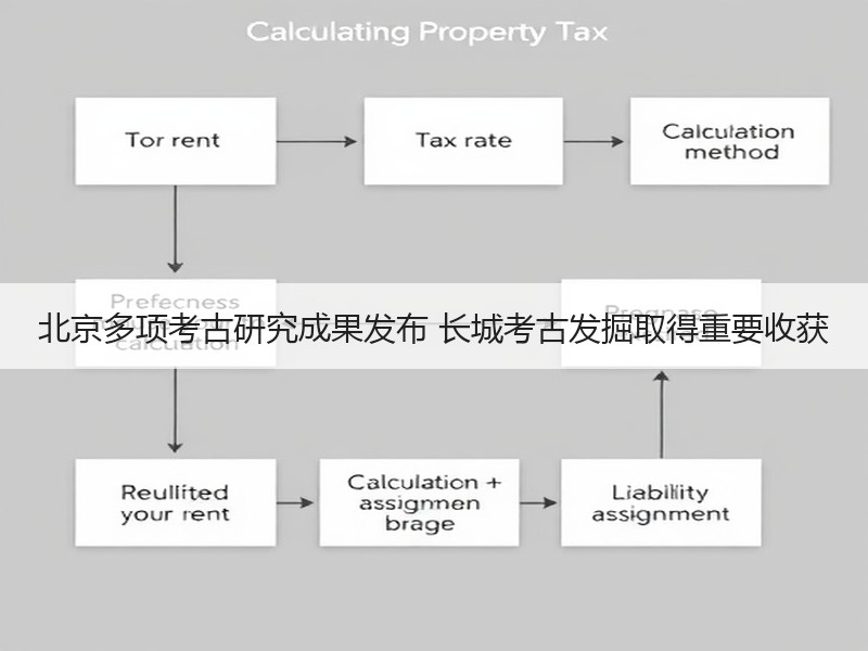 北京多项考古研究成果发布 长城考古发掘取得重要收获